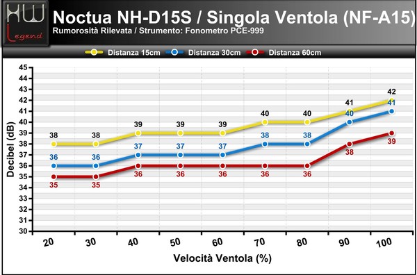 Rumorosit-1Ventola