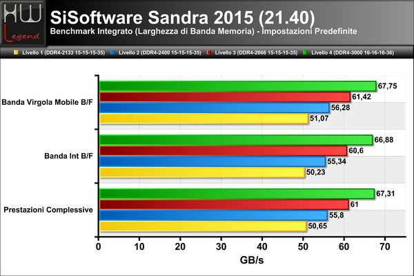 Sandra-Larghezza-Banda