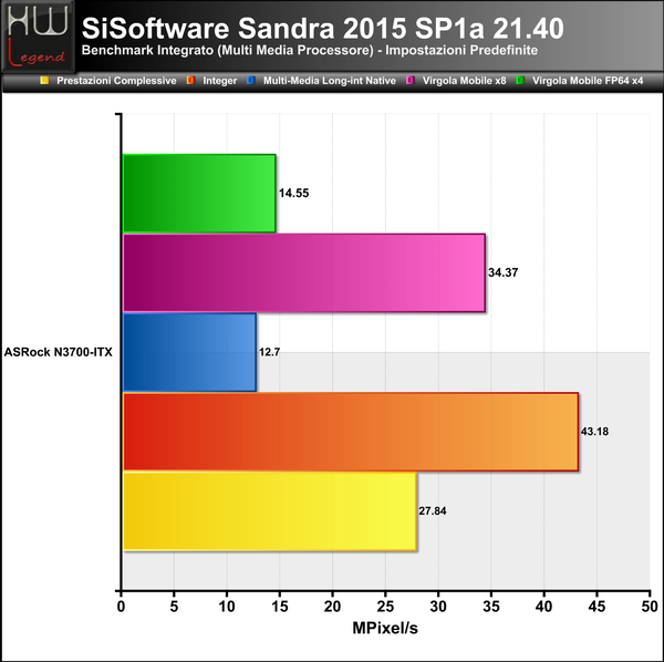 Sandra-Multimedia-CPU