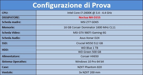 Sistema_di_prova