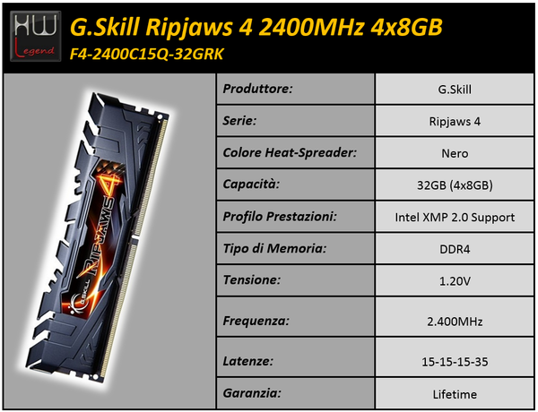 Tabella_Specifiche_Ripjaws4