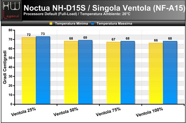 Temperature_Full_-_Default_-_1ventola