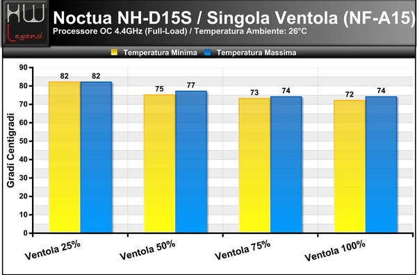 Temperature_Full_-_OC_-_1ventola