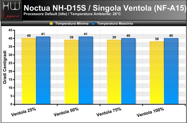 Temperature_Idle_-_Default_-_1ventola