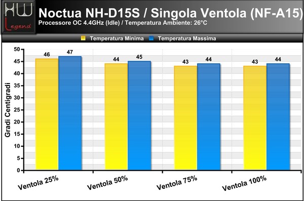 Temperature_Idle_-_OC_-_1ventola