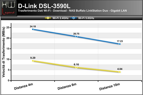 Trasferimento_dati_Wi-Fi__Gigabit_LAN