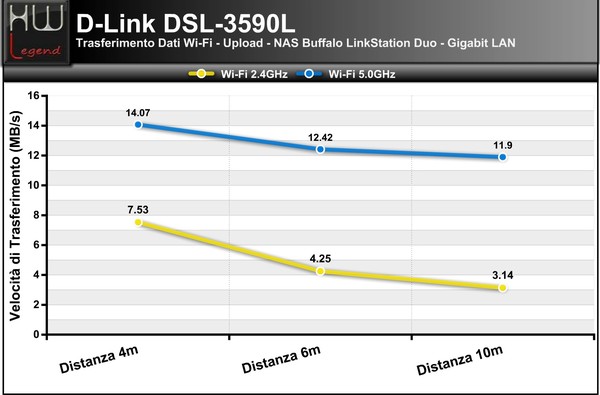 Trasferimento_dati_Wi-Fi__Gigabit_LAN_-_1