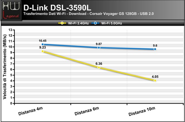 Trasferimento_dati_Wi-Fi__USB_2.0