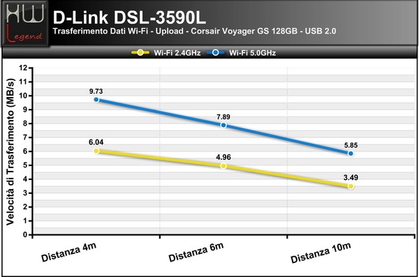 Trasferimento_dati_Wi-Fi__USB_2.0_-_1