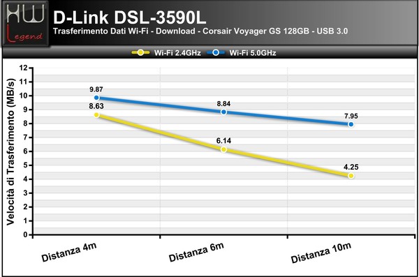 Trasferimento_dati_Wi-Fi__USB_3.0