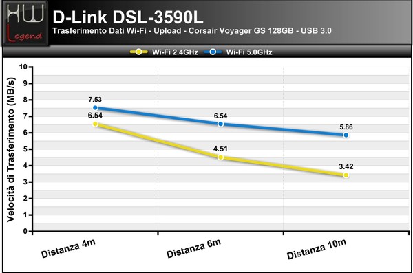 Trasferimento_dati_Wi-Fi__USB_3.0_-_1