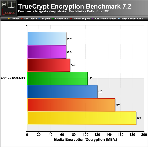 TrueCrypt-Full