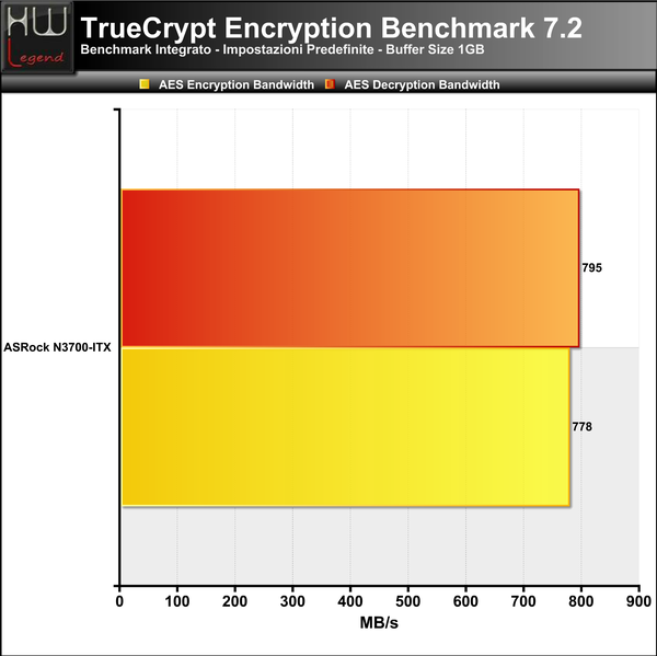 TrueCrypt