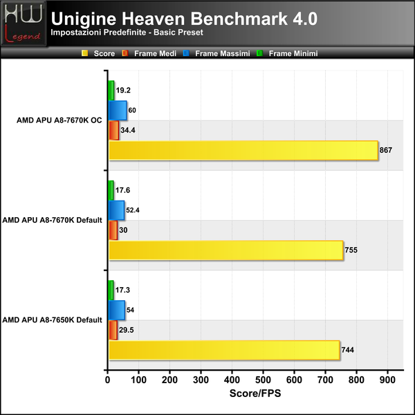 Unigine-Heaven-Basic