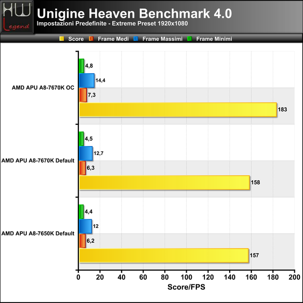 Unigine-Heaven-Extreme