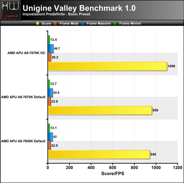 Unigine-Valley-Basic