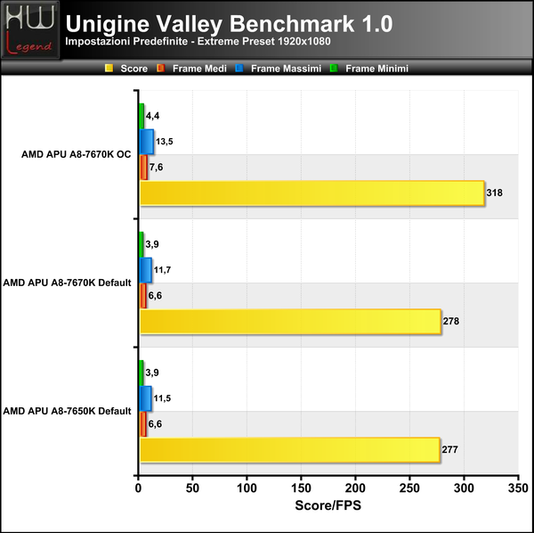 Unigine-Valley-Extreme