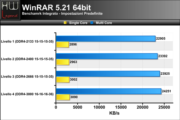 WinRAR