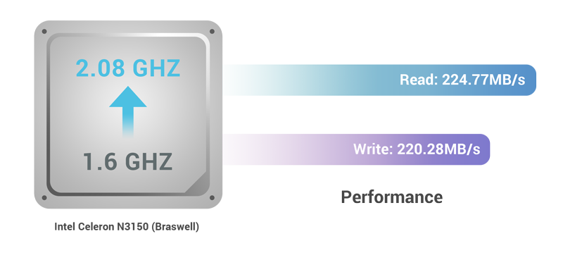 CPU-6202T_6204T