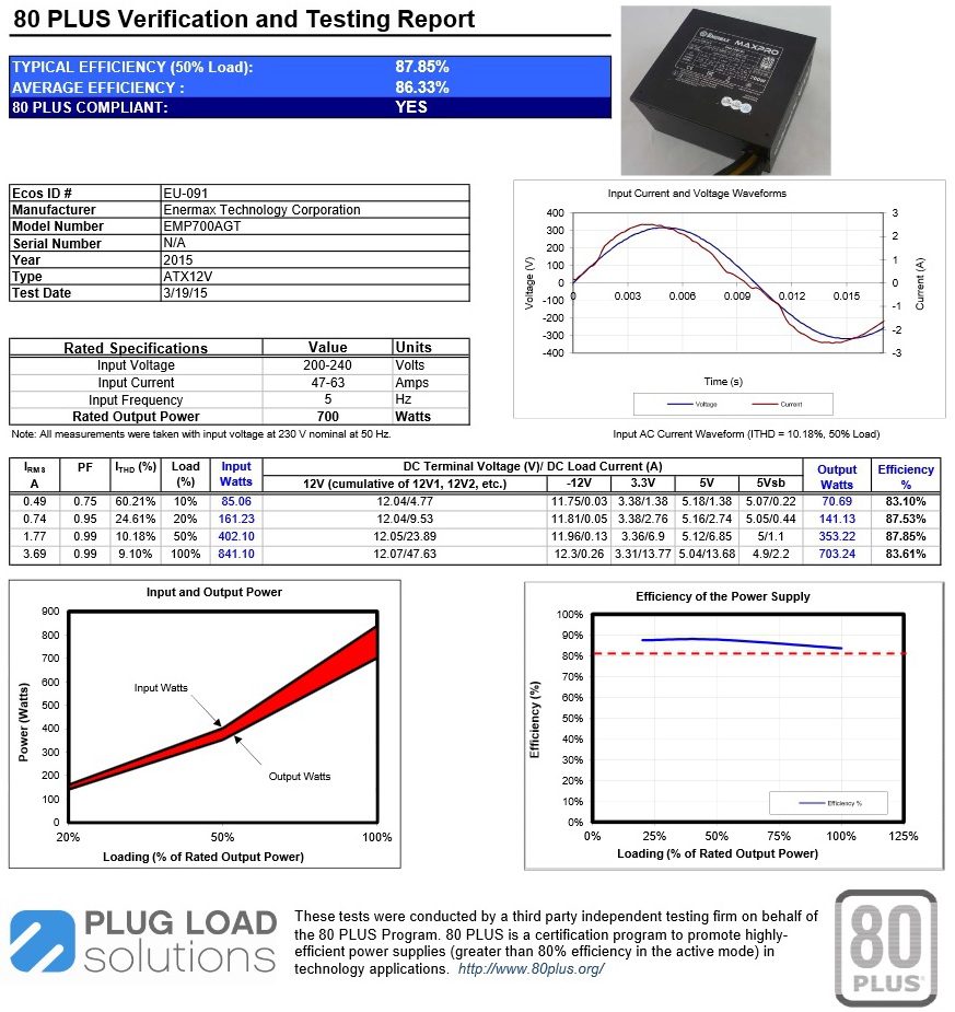 Enermax_MAXPRO_700_-_Sistema_di_prova_e_metodologia_di_test_-_4
