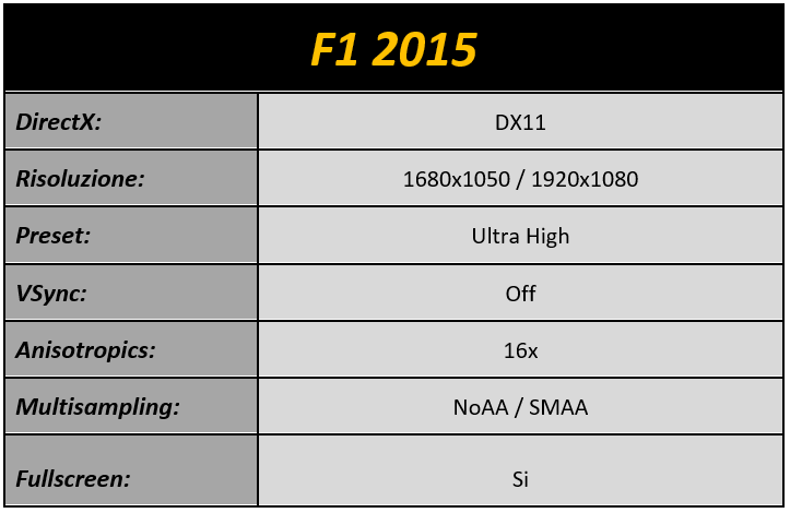 Immagine_5_-_F1_2015