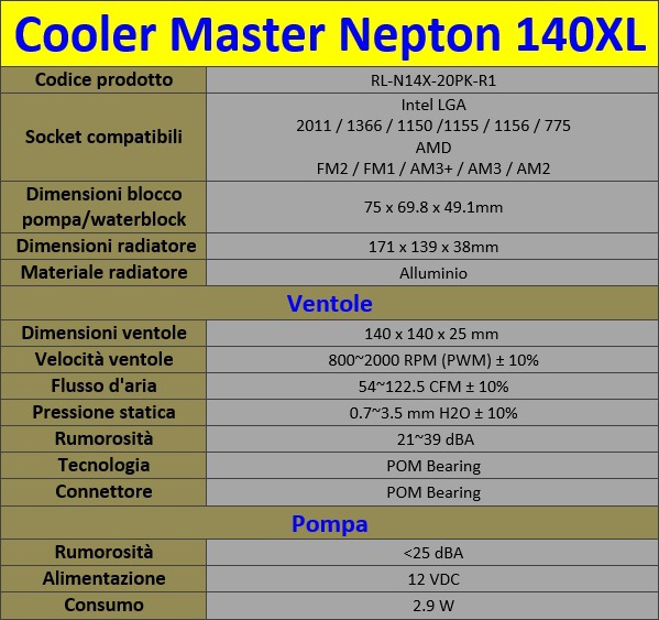 Specifiche_Cooler_Master_Nepton_140XL