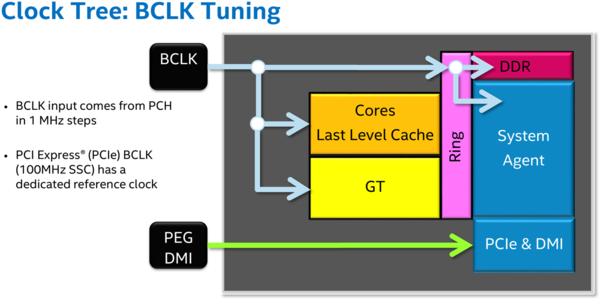 048-B-asrock-z170-screen-bios-slide-skylake-bclk