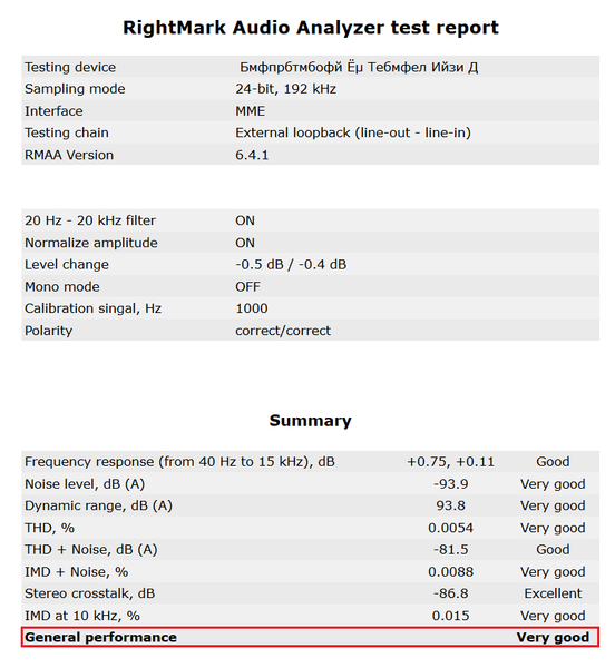 125-asrock-z170-screen-report-rightmark-audio-analyzer