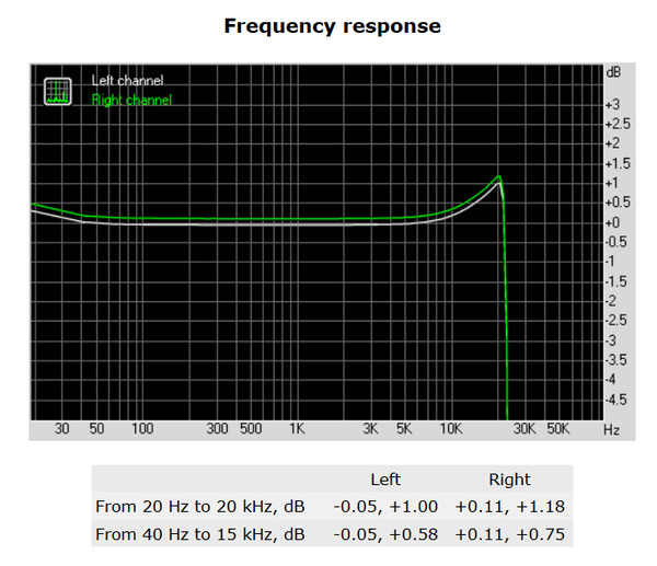 126-asrock-z170-screen-report-rightmark-audio-analyzer-freq-response