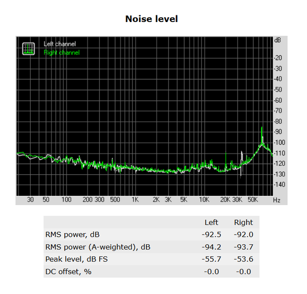 127-asrock-z170-screen-report-rightmark-audio-analyzer-noise-level