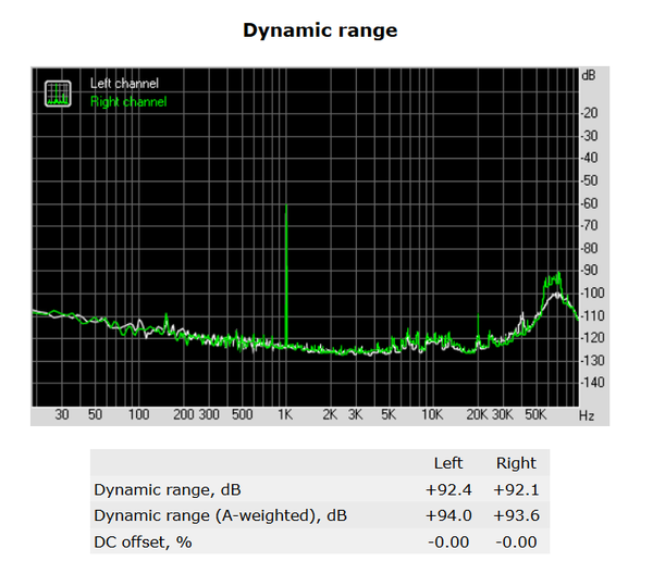 128-asrock-z170-screen-report-rightmark-audio-analyzer-dynamic-range
