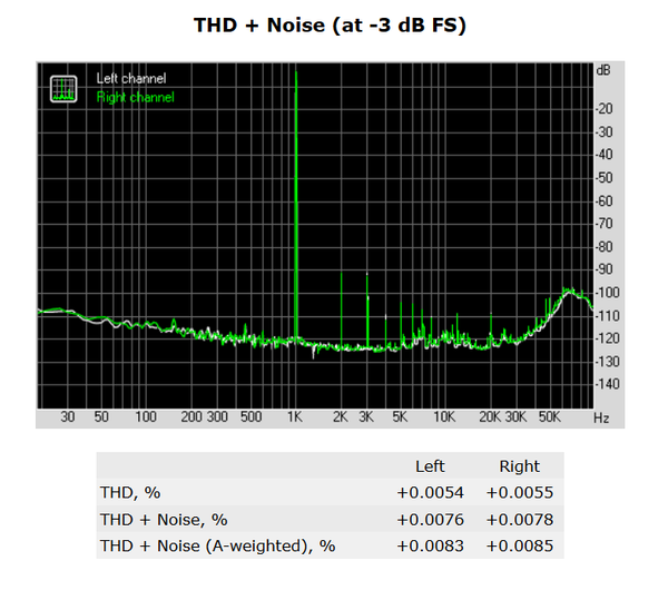 129-asrock-z170-screen-report-rightmark-audio-analyzer-thd-noise
