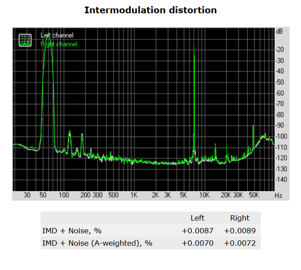 130-asrock-z170-screen-report-rightmark-audio-analyzer-distortion