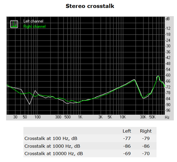 131-asrock-z170-screen-report-rightmark-audio-analyzer-stereo-crosstalk
