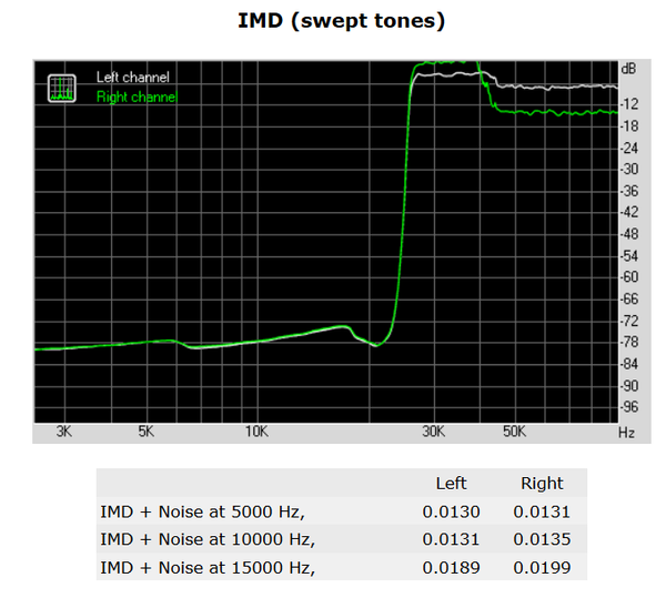 132-asrock-z170-screen-report-rightmark-audio-analyzer-imd-swept-tones