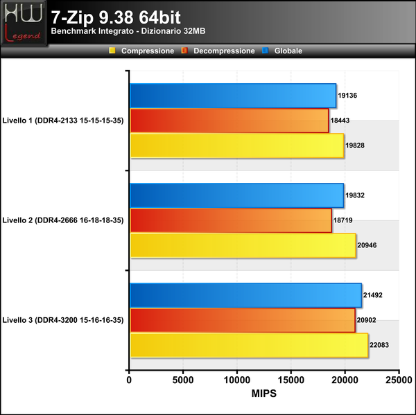 7-Zip