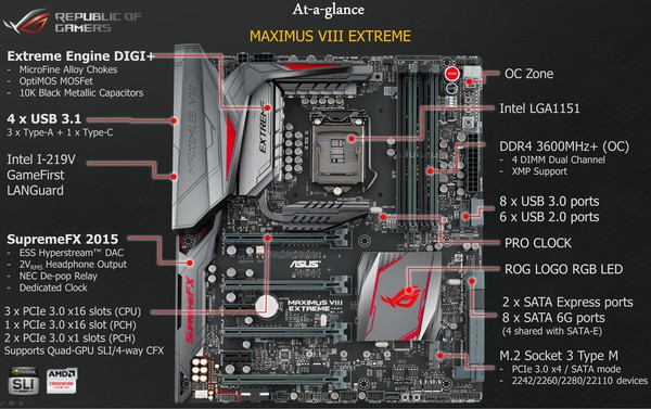 ASUS_Maximus_VIII_Extreme_-_1