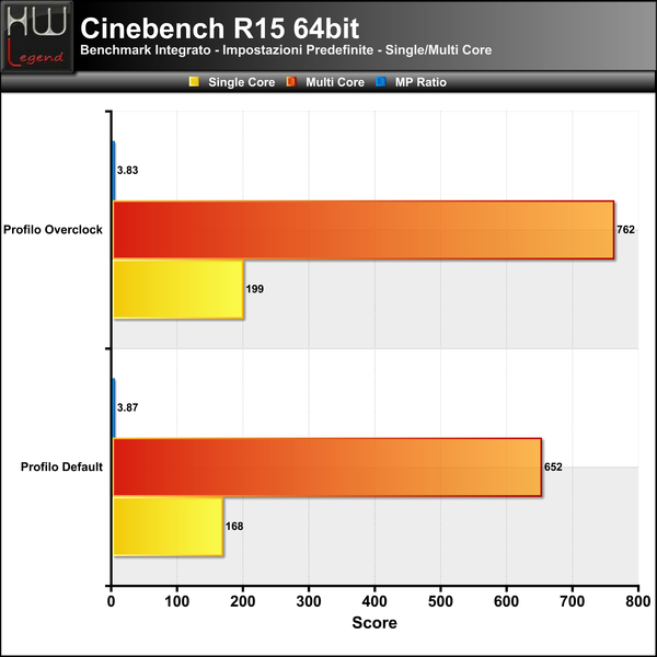 Cinebench-R15