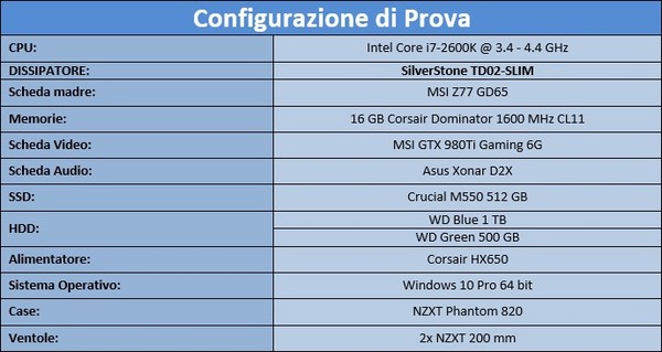 Configurazione_di_sistema