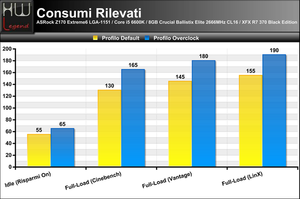 Consumi