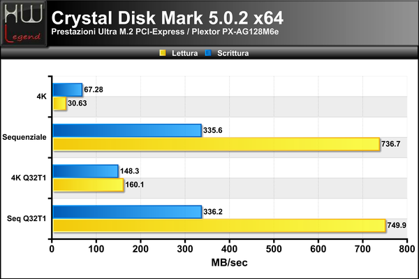 Crystal_Disk_Benchmark