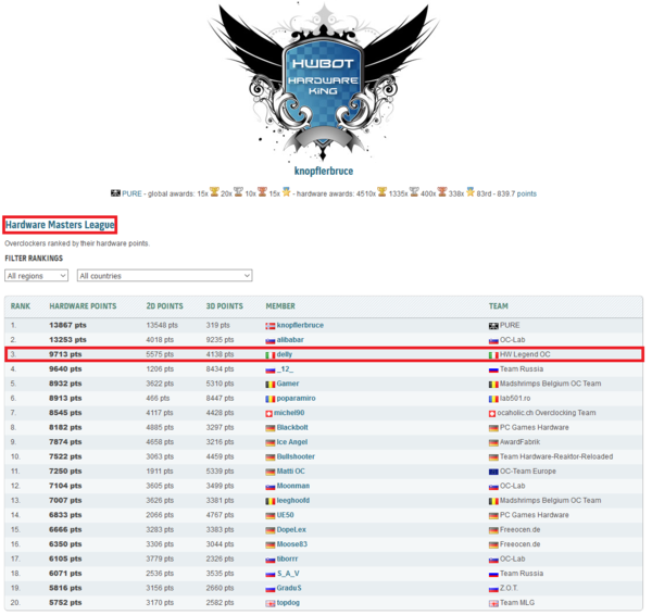 DELLY__il_n.3_della_categoria_Hardware_Masters_League