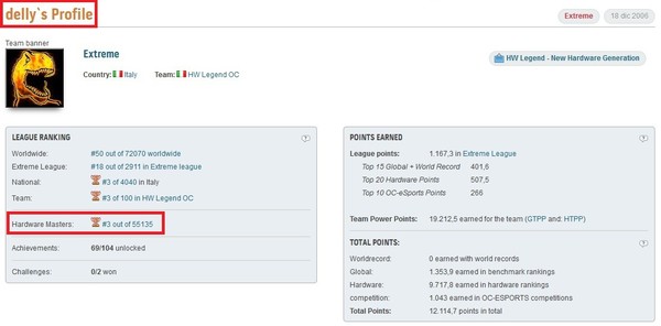 DELLY__il_n.3_della_categoria_Hardware_Masters_League_-_1