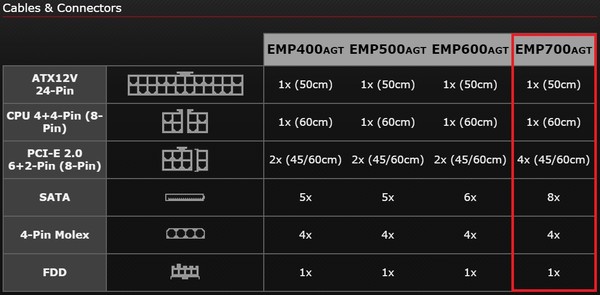 Enermax_MAXPRO_700_-_Specifiche_tecniche_e_features_-_7