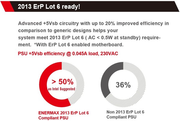 ErP_Lot_6_ready