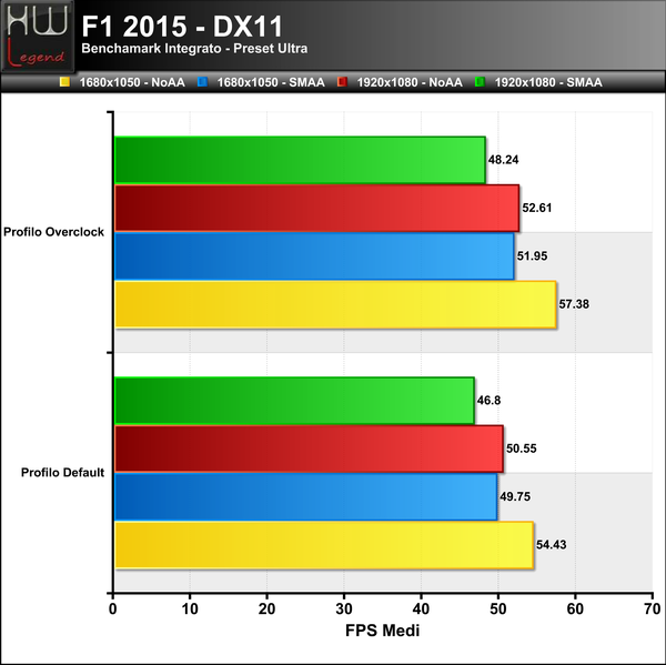F1_2015