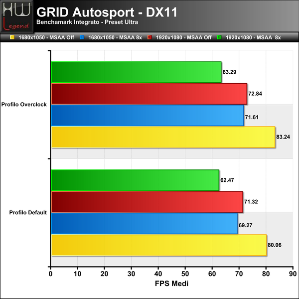 GRID-Autosport
