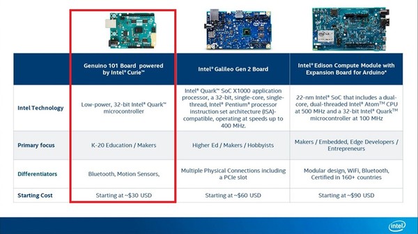 Intel_Curie_-_Genuino_101_-_3