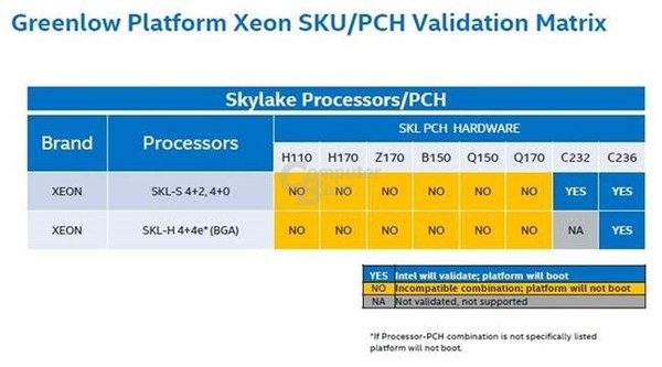 Intel_Xeon_E3-1200_V5_-_2