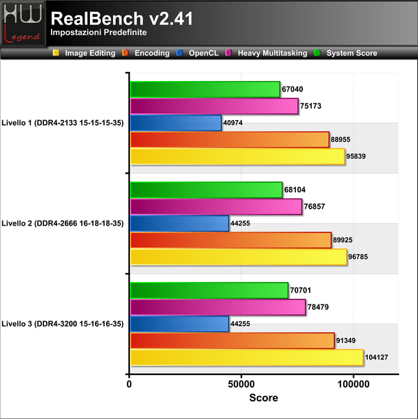 Realbench